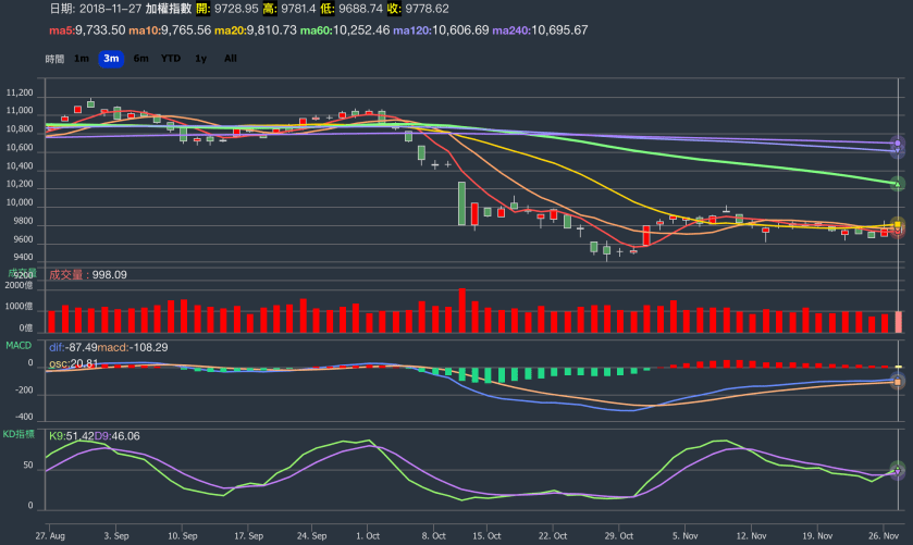 螢幕快照 2018-11-27 下午7.53.12.png
