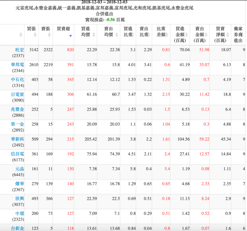 螢幕快照 2018-12-03 下午6.59.12.png