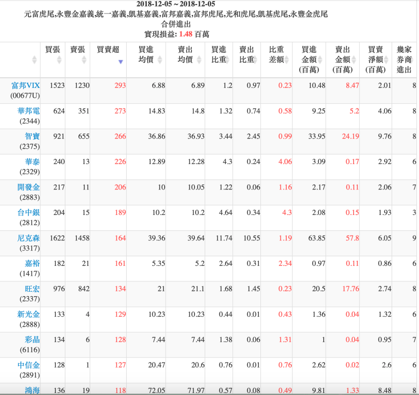 螢幕快照 2018-12-05 下午7.06.46.png