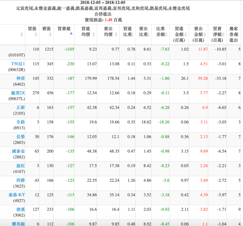 螢幕快照 2018-12-05 下午7.09.22.png
