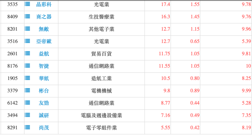 螢幕快照 2018-12-11 下午11.42.14.png