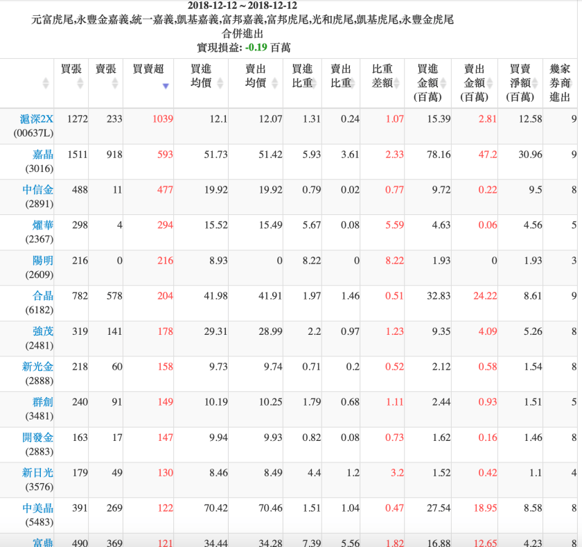 螢幕快照 2018-12-12 下午6.23.49.png
