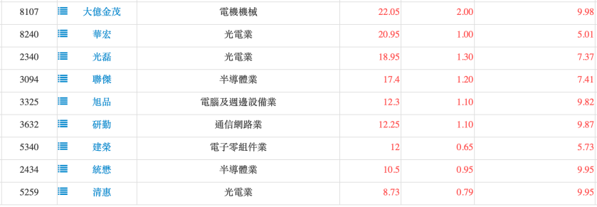 螢幕快照 2018-12-12 下午6.27.22.png