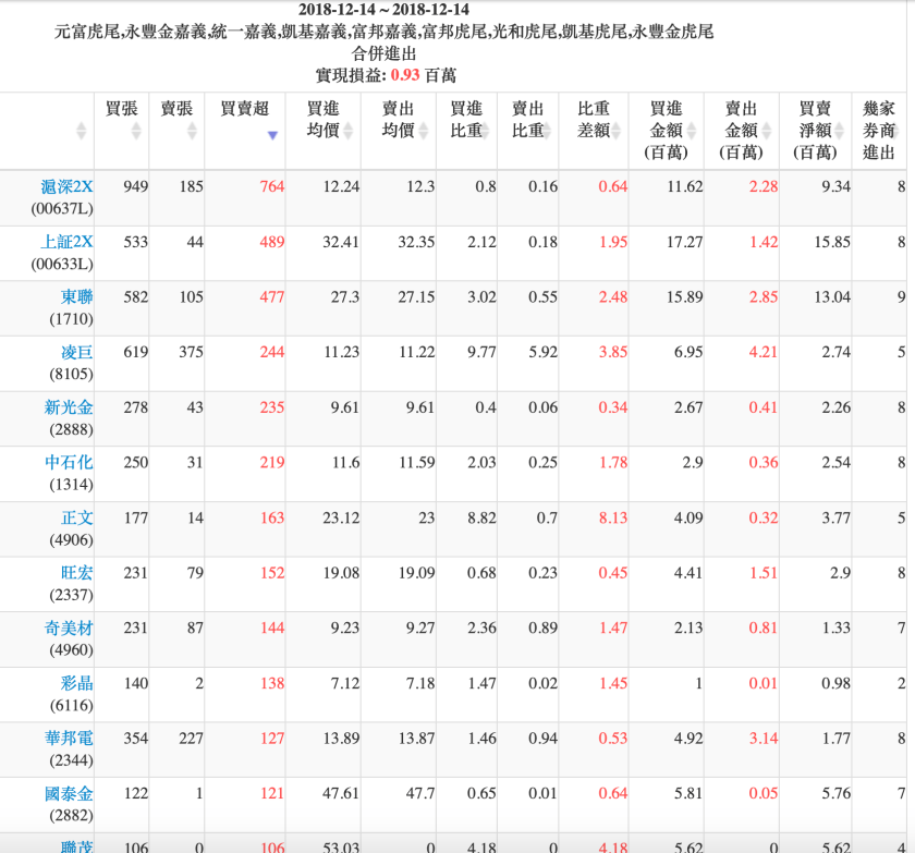 螢幕快照 2018-12-14 下午7.34.28.png