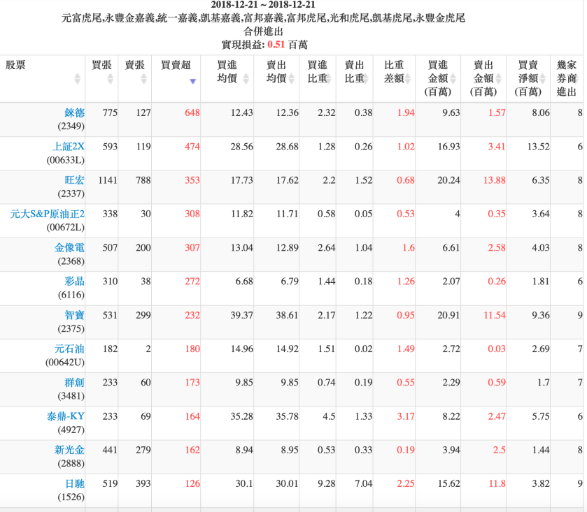 螢幕快照 2018-12-21 下午8.20.54.png