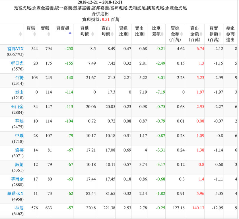螢幕快照 2018-12-21 下午8.21.31.png