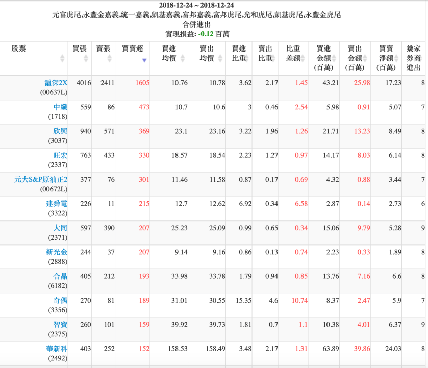 螢幕快照 2018-12-24 下午6.30.49.png