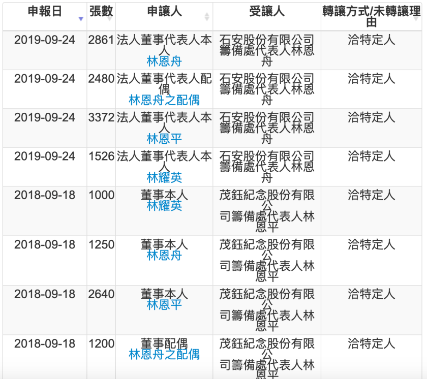 螢幕快照 2019-09-25 上午8.31.46.png