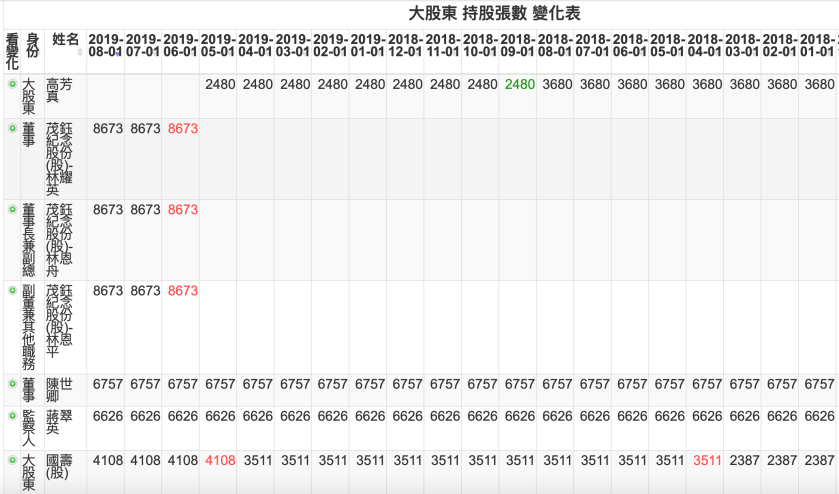 螢幕快照 2019-09-25 上午8.33.12.png