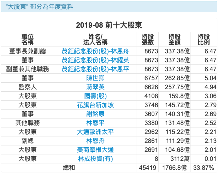螢幕快照 2019-09-25 上午8.33.32.png